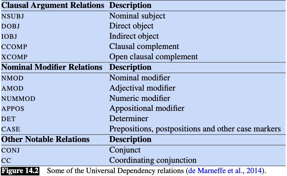 dependency_tokens