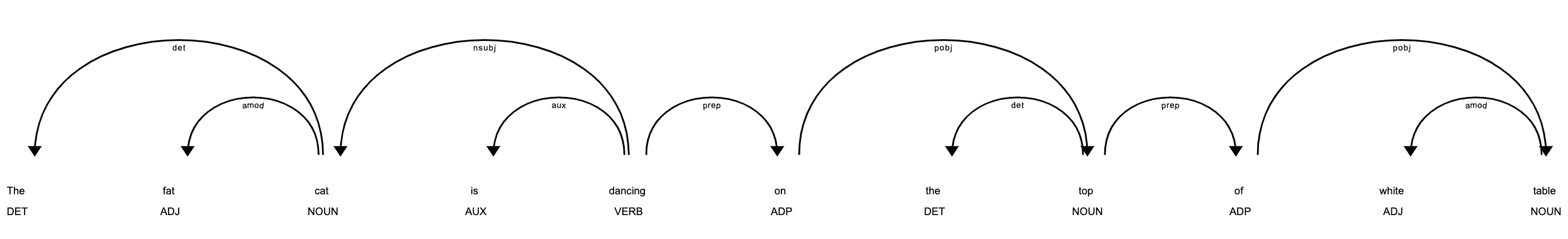 fat_cat_dependency_tree