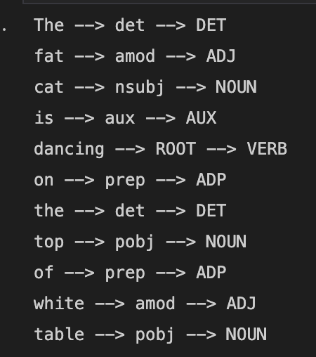 fat_cat_parsing_table