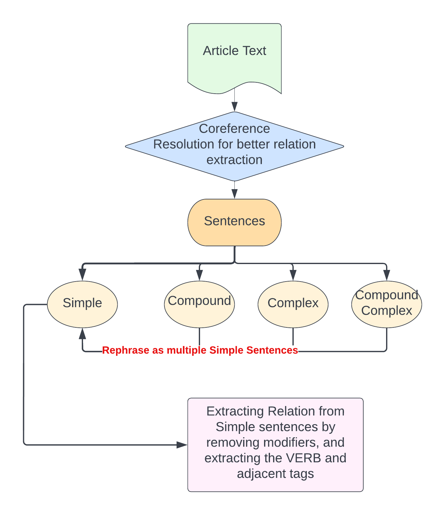 rel_ext_method