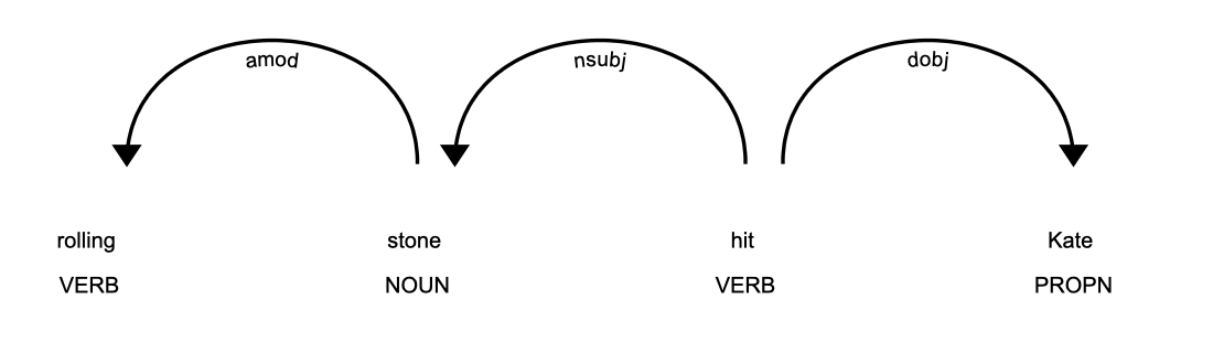 rolling_stone_example