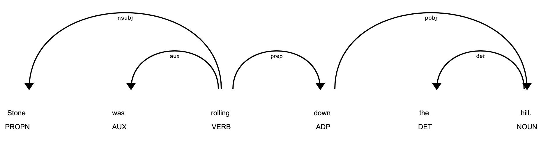 stone_roll_example